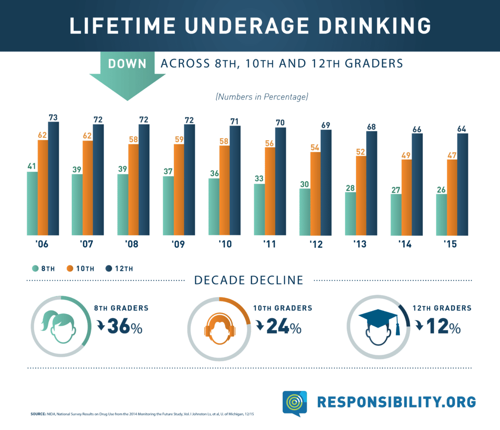 teenage alcoholism statistics