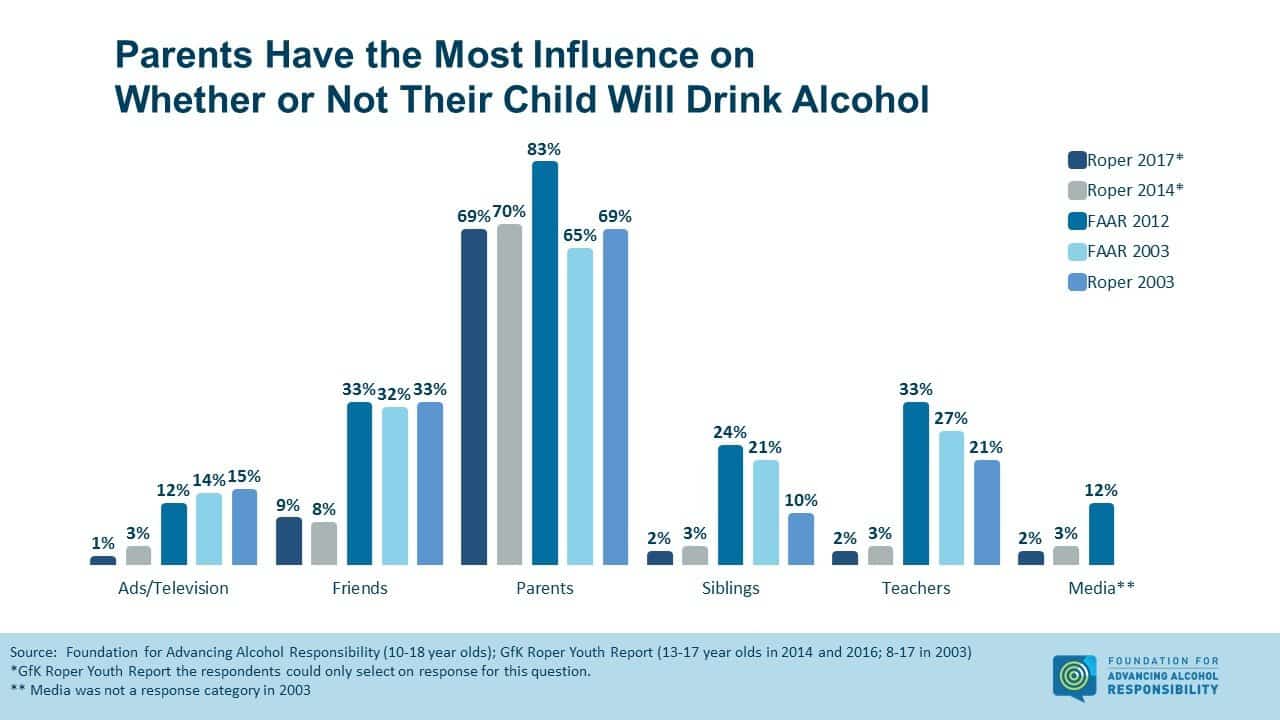 teenage alcoholism statistics