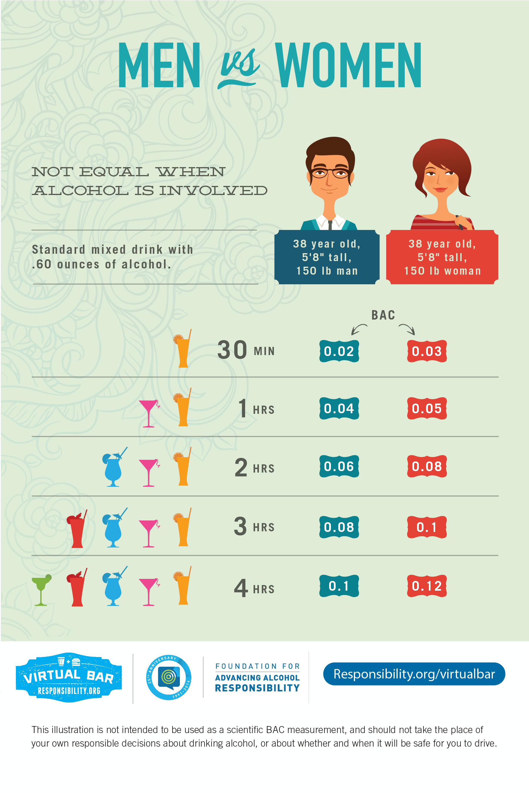 Men Vs Women Alcohol Comparison