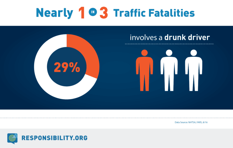 fhp traffic fatality